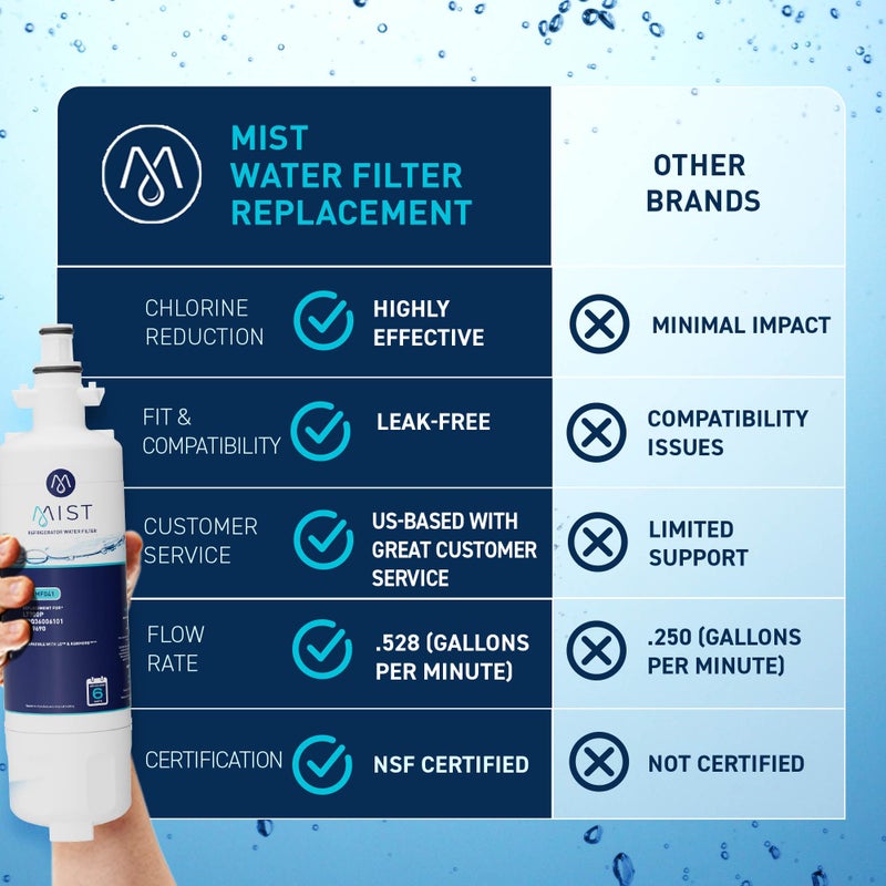 Mist ADQ36006101 Refrigerator Water Filter Replacement for LG LT700P, ADQ36006102, Kenmore 469690, Fridge LFX25978SB â€“ NSF 42 Certified â€“ 1 Pack - Image 5